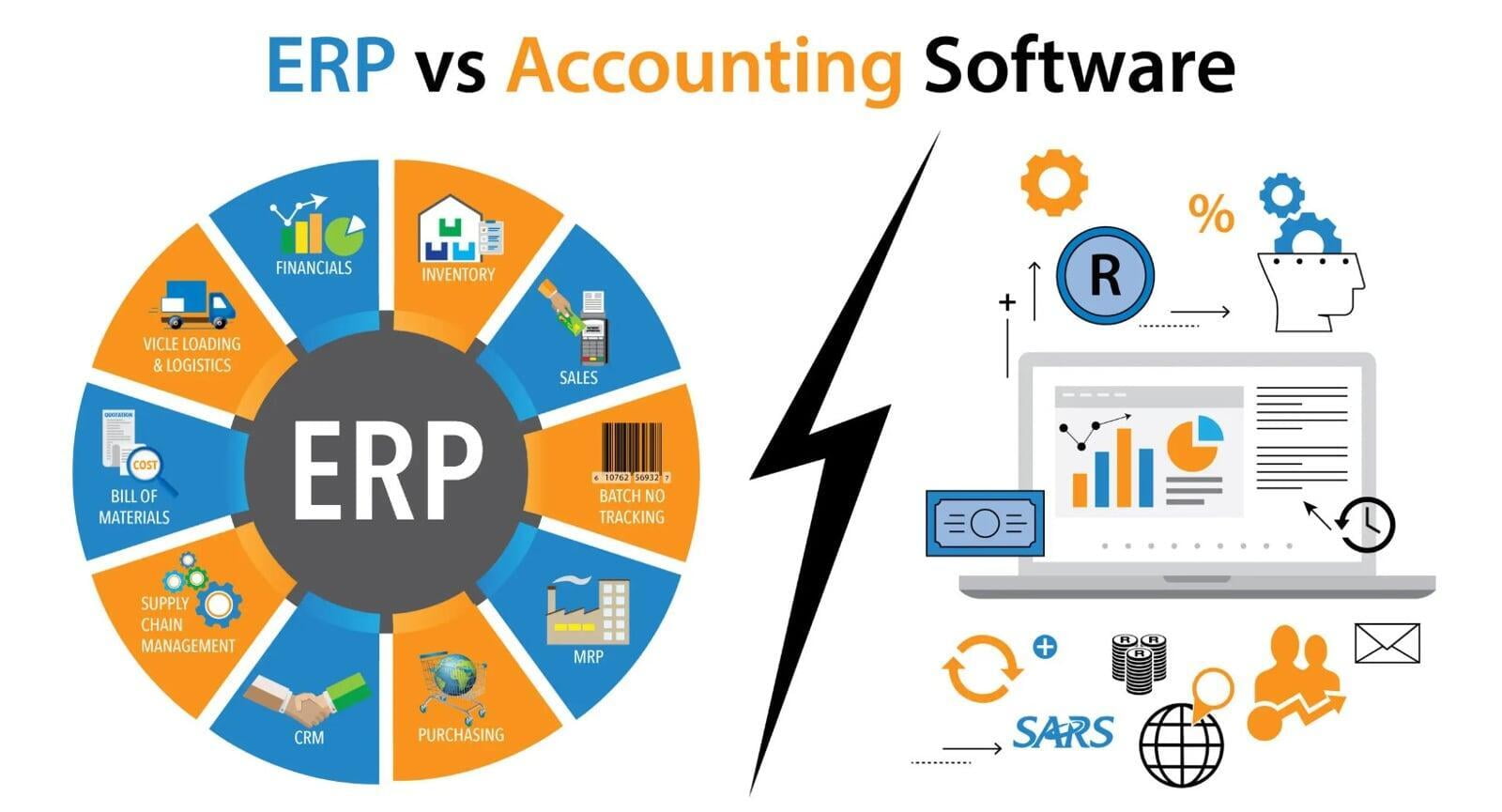 Accounting software track suited